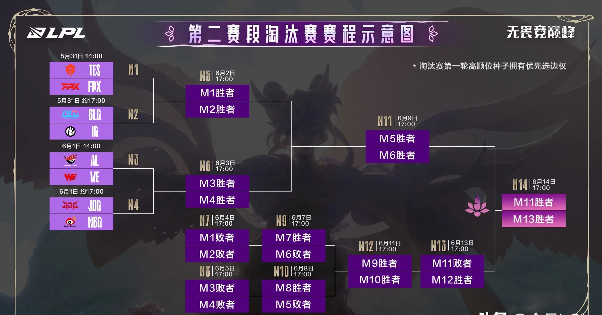 100T绝杀RNG，BDD完成史诗逆转激烈交锋2025世界赛，点燃全场激情的简单介绍